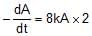JEE Advanced (Subjective Type Questions): Chemical Kinetics | Chapter-wise Tests for JEE Main & Advanced